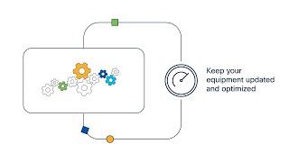 Cisco Support Services - Keep your technology protected and your business running