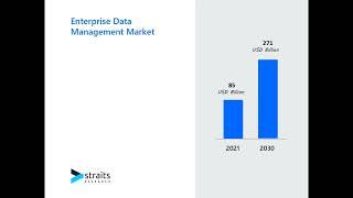 Enterprise Data Management Market