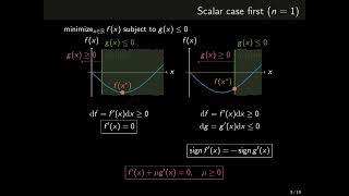 L1.6 –⁠ Inequality-constrained optimization: KKT conditions as first-order conditions of optimality