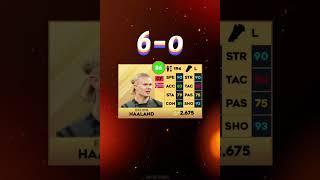 HAALAND VS BENZEMA  |in DLS 23 | Wekad  Games