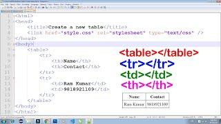 HTML TABLE, TR, TH, TD Use 100% Practical, How to Create table in HTML