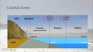 Coastal Environments - Intro