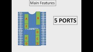 PIC16F877A a basic Introduction