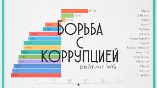 Рейтинг борьбы с коррупцией в странах бывшего СССР.Мировая статистика.Инфографика.Топ стран