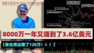 【年终重磅！！】8000万的账户一年又赚到了3.6个亿，瑞典收入最高的交易员Qullamaggie，瑞典年度最大的纳税人之一！！！我也用他的方法赚了120万，太爽了！#交易策略 #态势感知 #btc