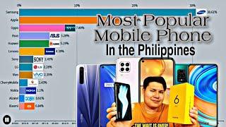 Most Popular Mobile Phone Brand In The Philippines(2010-2020)|Best-Selling Mobile Phone|RankingPH