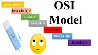 OSI Model l Open System Interconnection|Animated|Hindi |Urdu