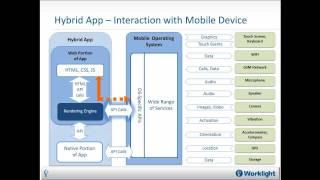 Native, Web or Hybrid Mobile Apps?