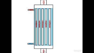 Водяной теплообменник в разработке
