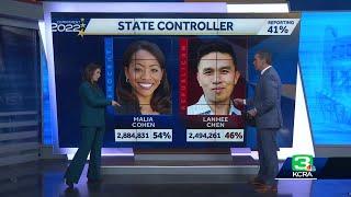 Democrat Malia Cohen leading in race to be California's fiscal chief