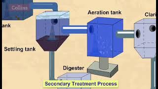 Waste water treatment