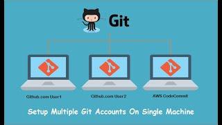 How to configure & work with multiple GitHub accounts on single machine