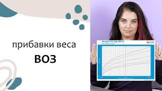 Как считать ПРИБАВКИ В ВЕСЕ. Молочный вопрос 11