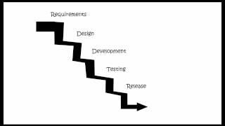 Waterfall Software Life Cycle Model Features and Risks Software Engineering Tutorial