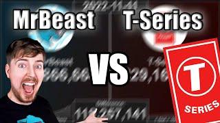 MrBeast vs T-Series Subscriber History