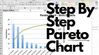 How to Create A Pareto Chart Like A Pro in Excel | Pareto Principle Example