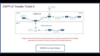 6 OSPFv3 -  OSPFv3 Address Family Configuration and Trouble Tickets  by ArashDeljoo