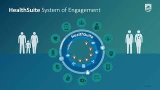 HealthSuite System Of Engagement Demo | Philips HIMSS 2020