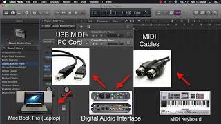 MIDI Recording In Logic Pro X