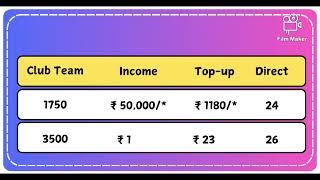 Mission Crorepati Update Plan 1 March 2025