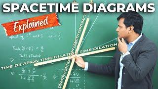 Time Dilation, Length Contraction & Velocity Addition using SPACETIME DIAGRAMS !! 