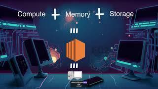 L006 | What is EC2 Instance? | AWS