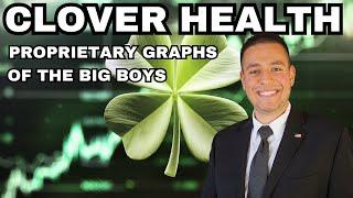 Clover Health CLOV: Analysts Predict 50%+ Gross Margins – Institutional Ownership on the Rise?