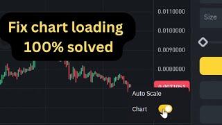 How to fix Tradingview chart  not loading in Binance (solved 100%)