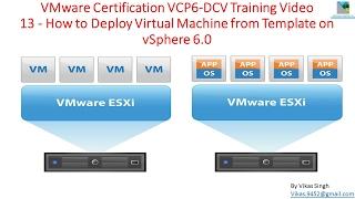 VMware Certification VCP6 (DCV) Training - 13 How to Deploy Virtual Machine from Template