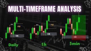 Best Multi-Time Frame Trading strategy Smart Money Concpets