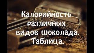 Калорийность шоколада. Таблица. Сколько калорий в одной дольке шоколада.