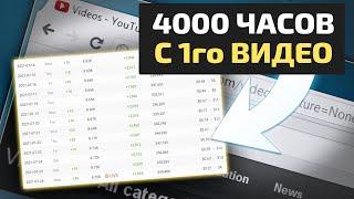 КАК НАБРАТЬ 4000 ЧАСОВ ПРОСМОТРОВ? СОВЕТЫ ДЛЯ НОВИЧКОВ НА ЮТУБЕ