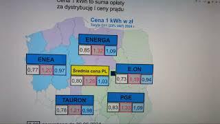 Załamanie ceny prądu Panele Fotowoltaiczne nadaje na żywo