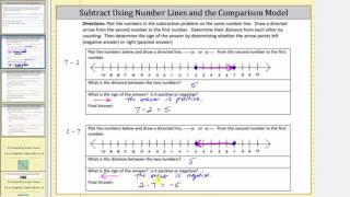 Subtract Integers Using a Number Line and Comparison Model