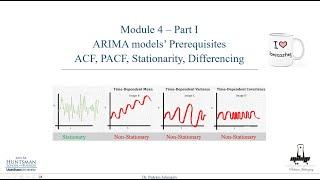 Module 4- part 1- ARIMA models (pre-reqs: ACF, PACF, weak vs strong stationarity, differencing)