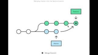 Git Merge Vs Rebase