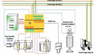 Latest Electronic Engine : FCM : Flex Control Module: Important Tips For ETO (Part 2)