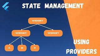 State Management in Flutter using Provider