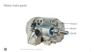 GE Multilin Motor Protection Principles and Multilin 869 Set Up