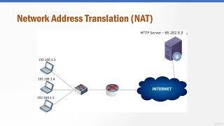 6  Public, Private, and Reserved IP Addresses