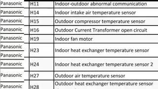 Panasonic ac Error code list |   pnasonic inverter ac error code list