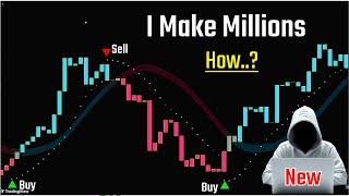 How, I Make Millions : Strong buy sell signal : Work all Timeframe