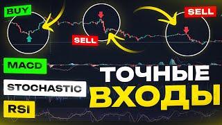 Мощная торговая стратегия - Уровни, RSI, Stochastic, MACD | Проверена более 100 раз