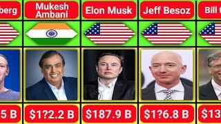 Top 100 Richest People in the World 2024