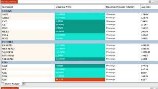 Using Quantum Trading Indicators In NinjaTrader 8 Market Analyzer For Trading Stocks and Futures