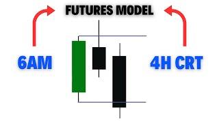 4H CRT Model - Futures/Indices - High Probability Model