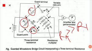 High Resistance Measurement, Resistance Measurement using Megger