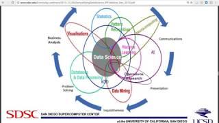 Data Science Tutorial For Beginners | Introduction