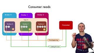 How Apache Kafka Consumers read messages from the topic