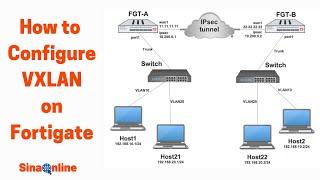 How to Configure VXLAN on Fortigate